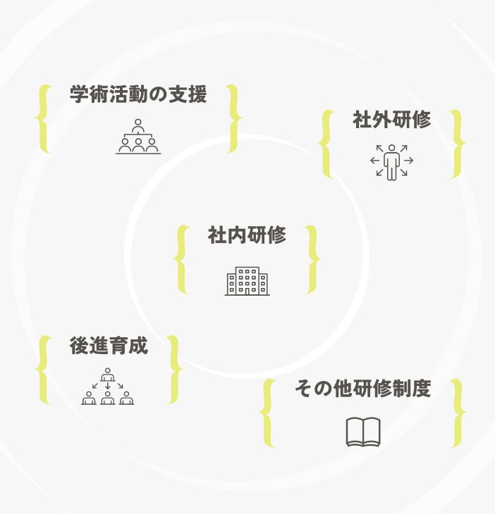 教育体制イメージ概念図